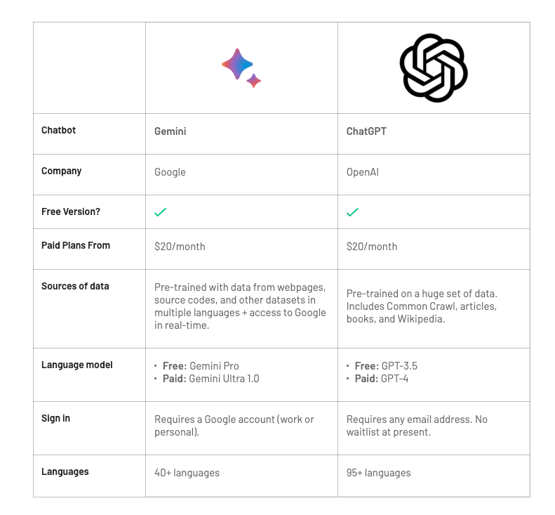 Open ai vs gemini hvem vinder dysten